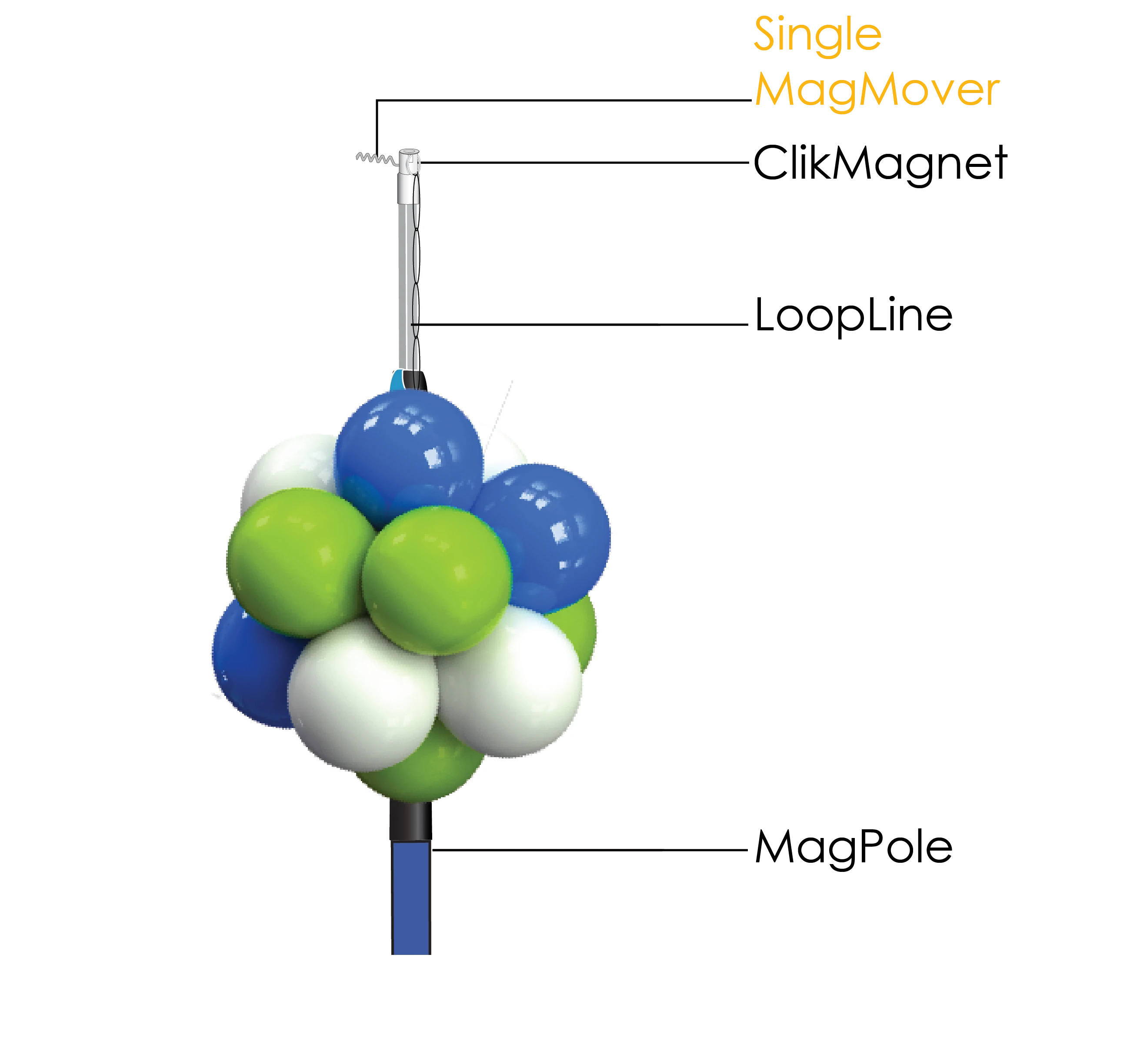 Clik Clik Single MagMover | Lift & Remove Magnet From Ceiling