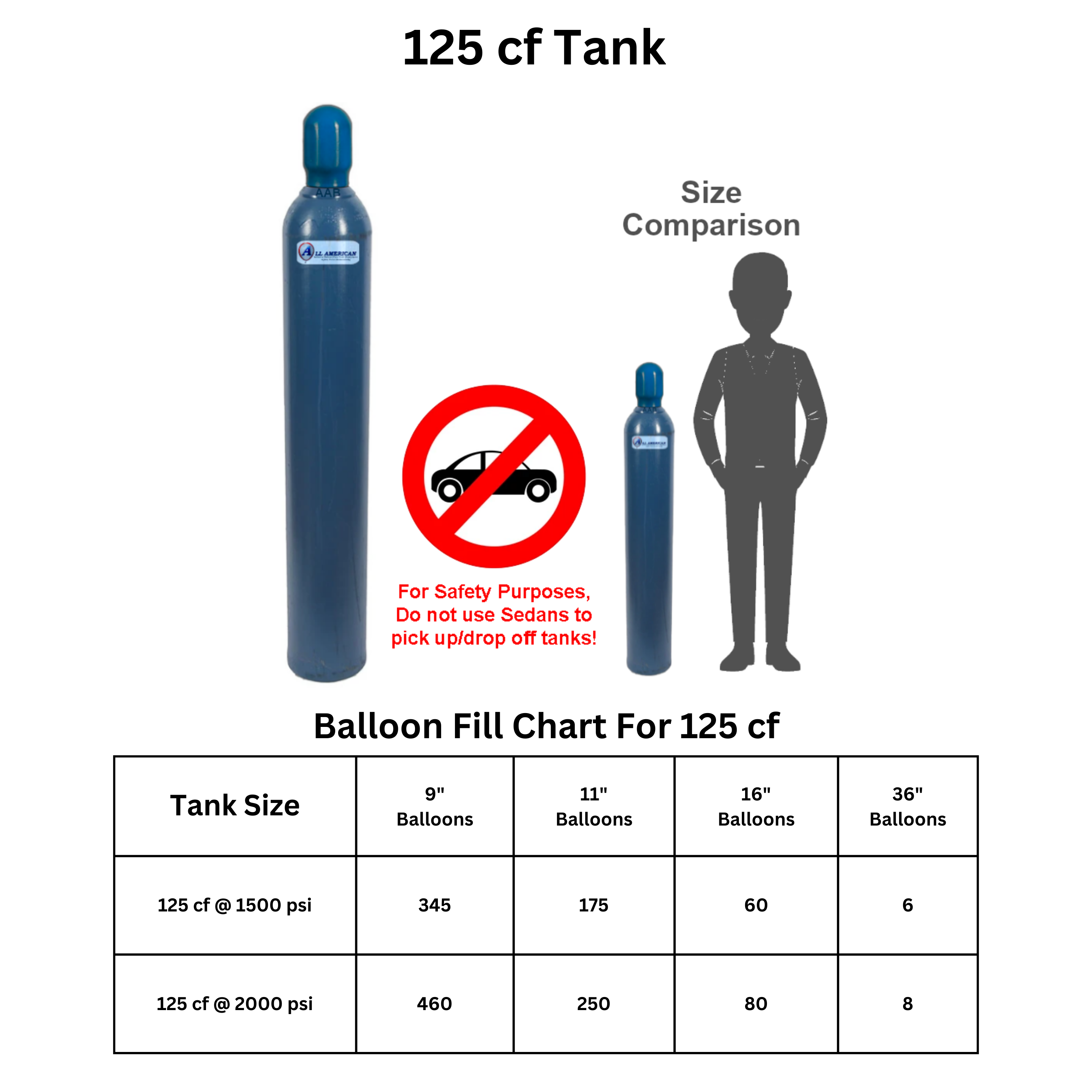 125 Cubic Foot Professional Grade Helium Tank - Rent Or Buy (Store Pickup and Local Delivery Only)