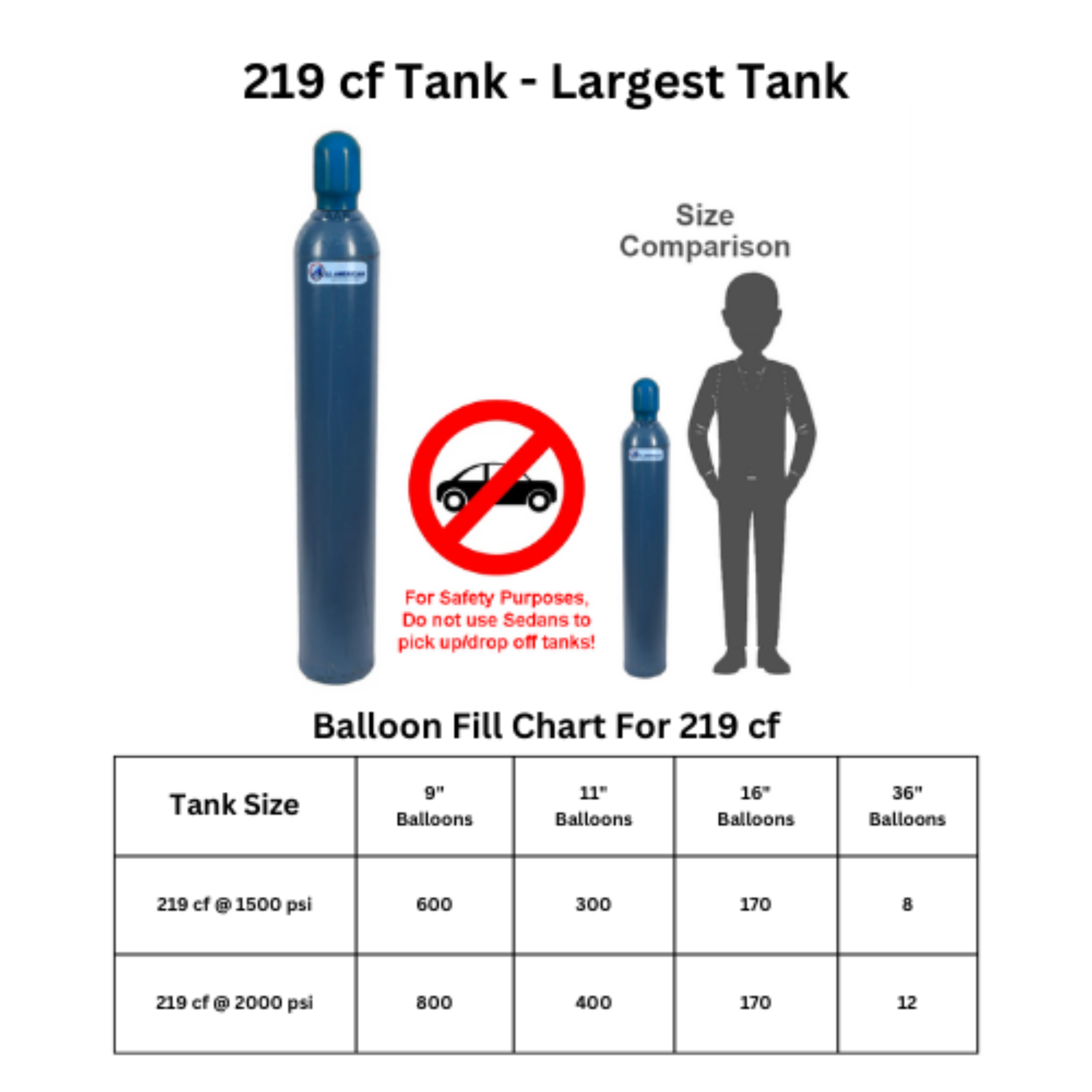 219 Cubic Foot Professional Grade Helium Tank - Rent Or Buy (Store Pickup and Local Delivery Only)